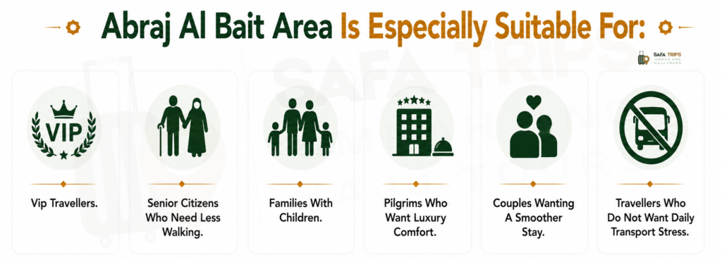 Abraj Al Bait