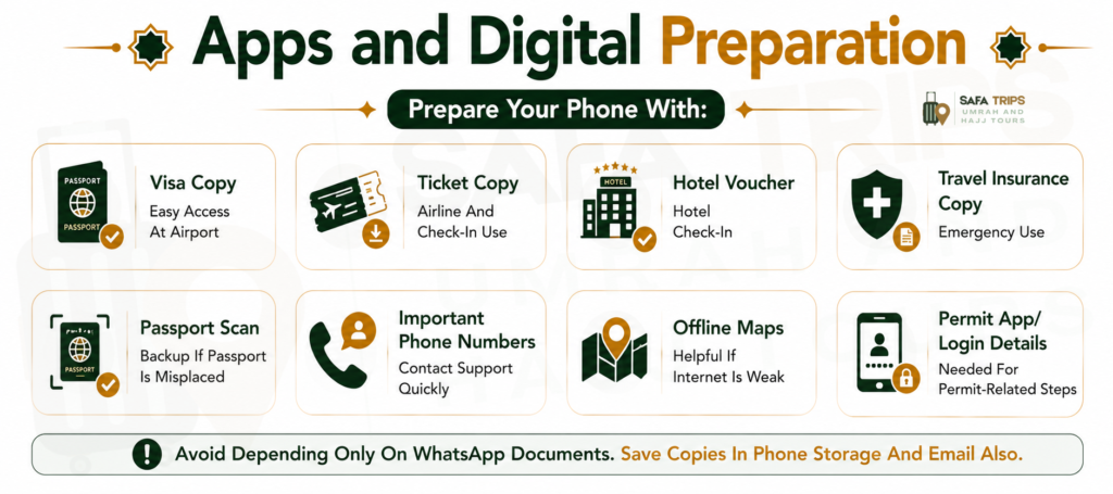 Apps and Digital Preparation