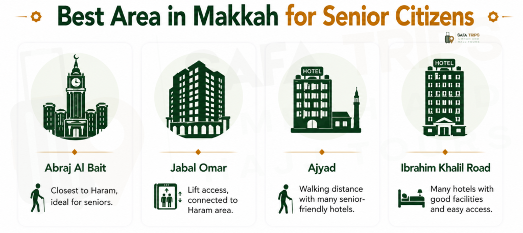 Best Area in Makkah for Senior Citizens