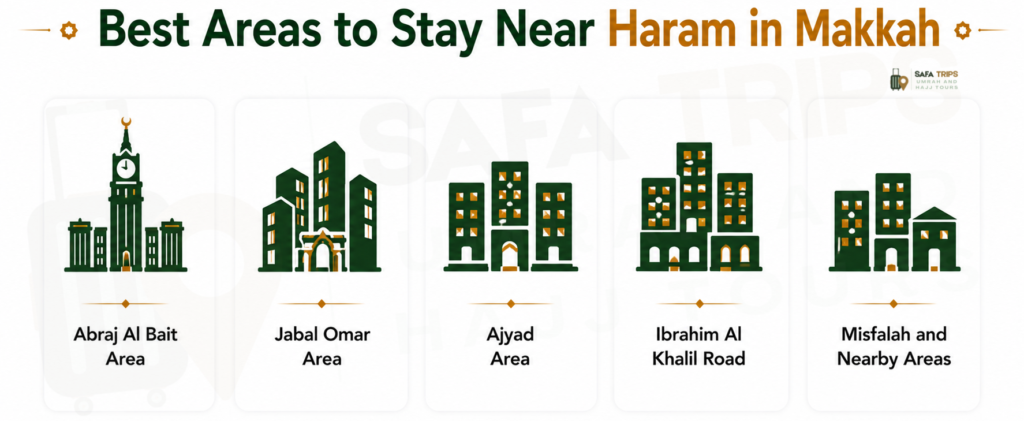 Best Areas to Stay Near Haram in Makkah