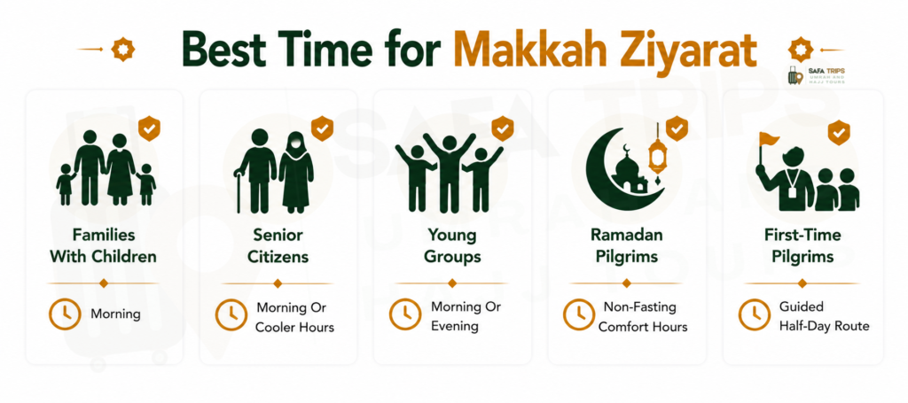 Best Time for Makkah Ziyarat