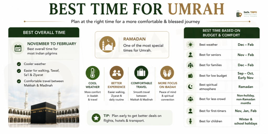 Best Time for Umrah