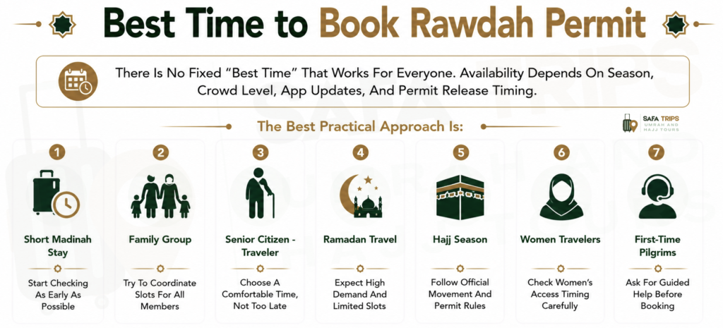 Best Time to Book Rawdah Permit