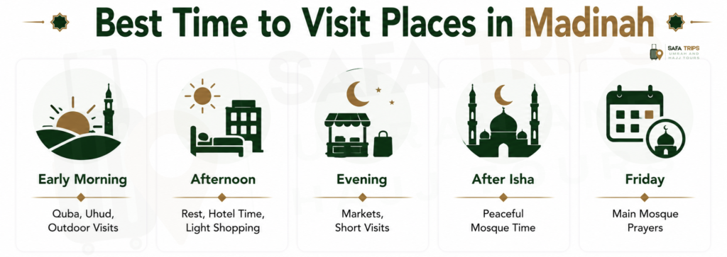 Best Time to Visit Places in Madinah