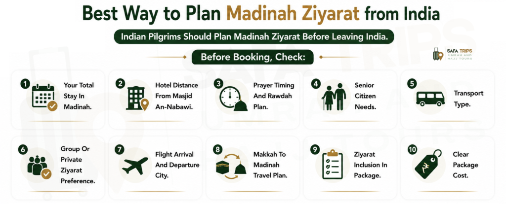 Best Way to Plan Madinah Ziyarat from India