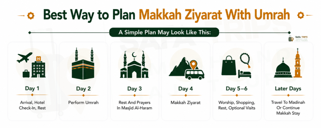 Best Way to Plan Makkah Ziyarat With Umrah