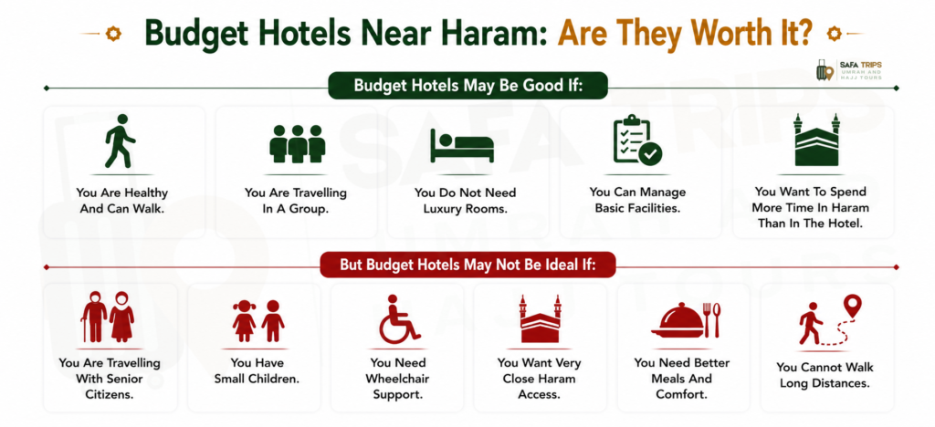 Budget Hotels Near Haram - Are They Worth It