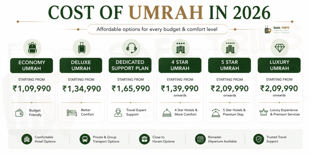 Cost of Umrah in 2026