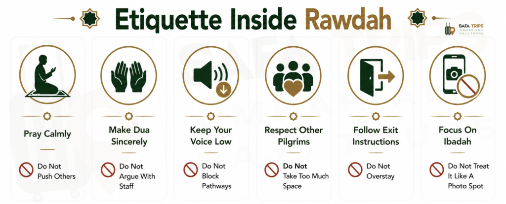 Etiquette Inside Rawdah