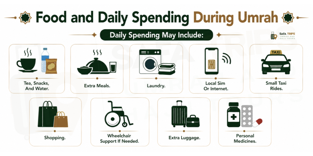 Food and Daily Spending During Umrah