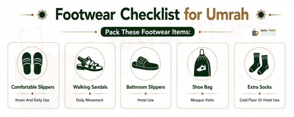 Footwear Checklist for Umrah