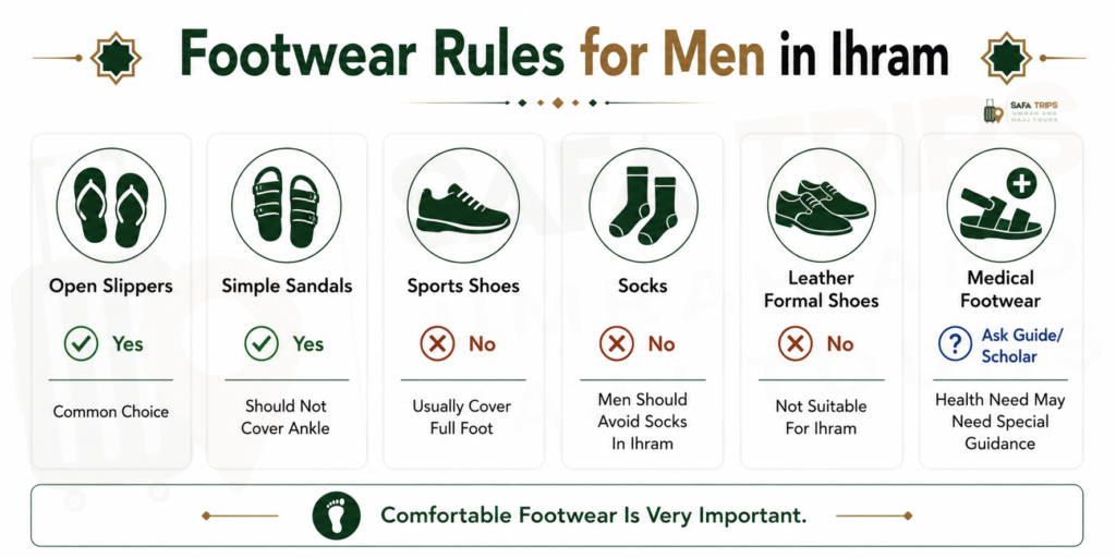 Footwear Rules for Men in Ihram