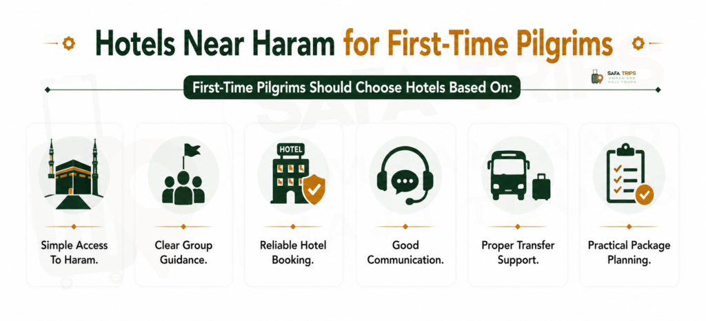 Hotels Near Haram for First-Time Pilgrims