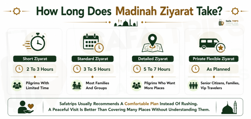 How Long Does Madinah Ziyarat Take