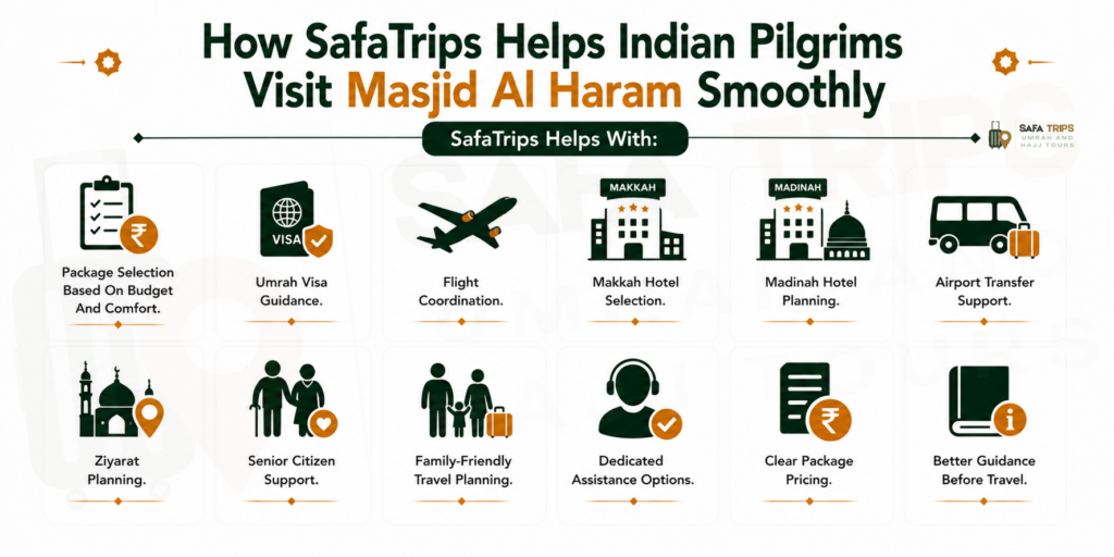 How SafaTrips Helps Indian Pilgrims Visit Masjid Al Haram Smoothly