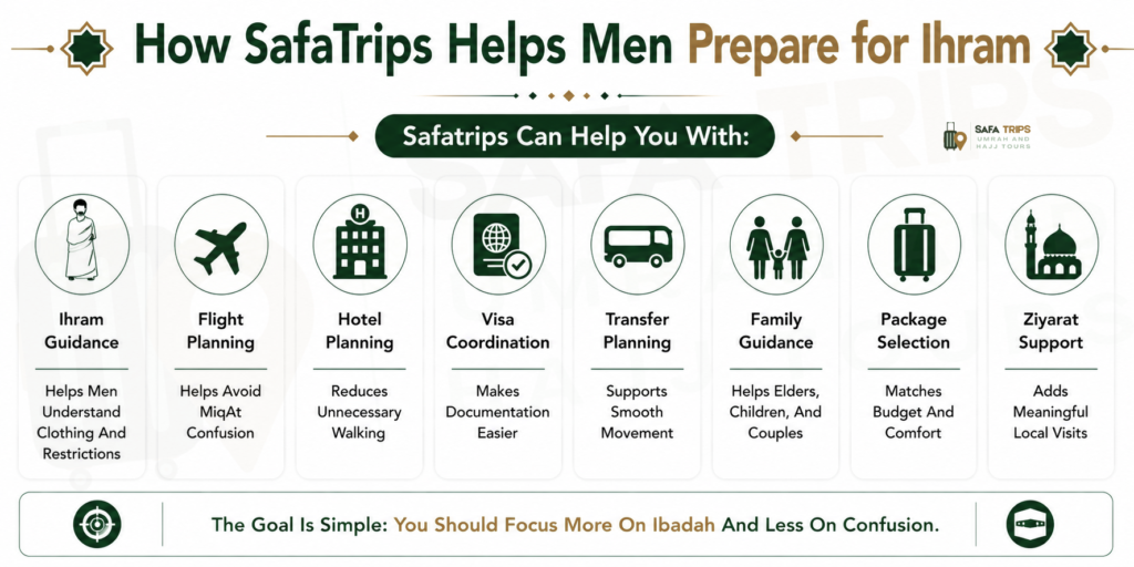 How SafaTrips Helps Men Prepare for Ihram