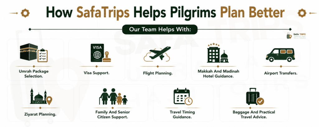 How SafaTrips Helps Pilgrims Plan Better