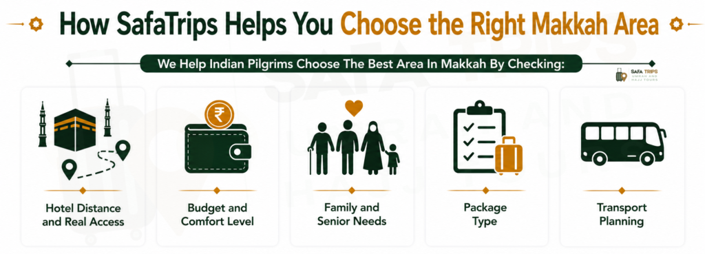 How SafaTrips Helps You Choose the Right Makkah Area
