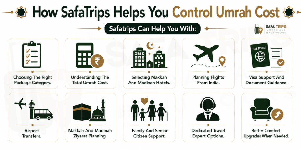 How SafaTrips Helps You Control Umrah Cost