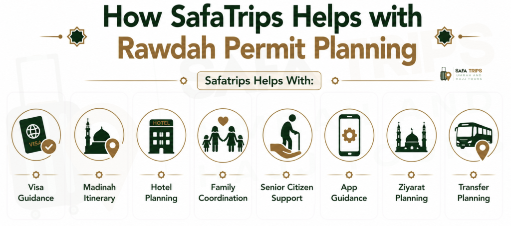 How SafaTrips Helps with Rawdah Permit Planning