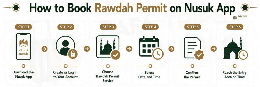 How to Book Rawdah Permit on Nusuk App