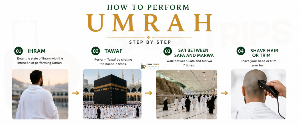 How to Perform Umrah Step by Step