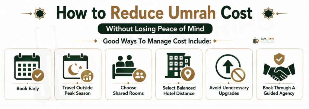 How to Reduce Umrah Cost Without Losing Peace of Mind