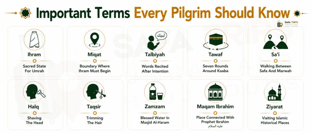 Important Terms Every Pilgrim Should Know