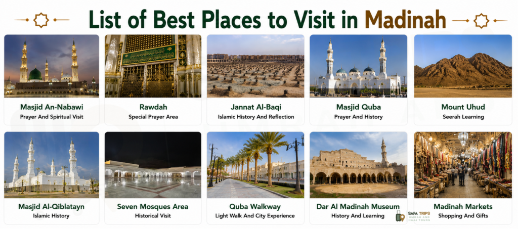 List of Best Places to Visit in Madinah