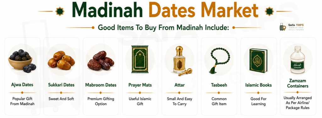 Madinah Dates Market