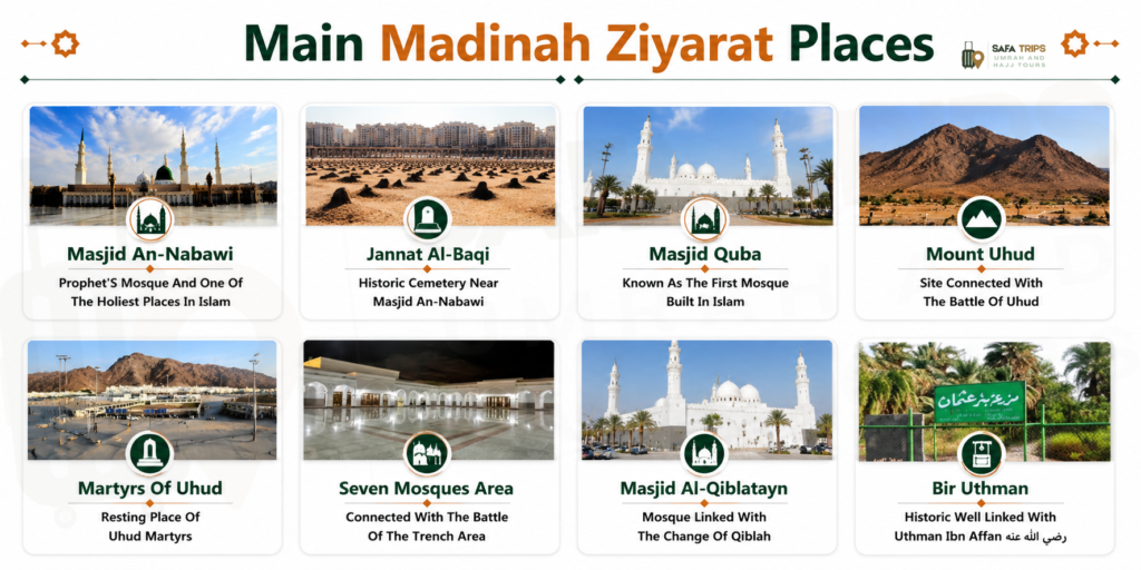 Main Madinah Ziyarat Places