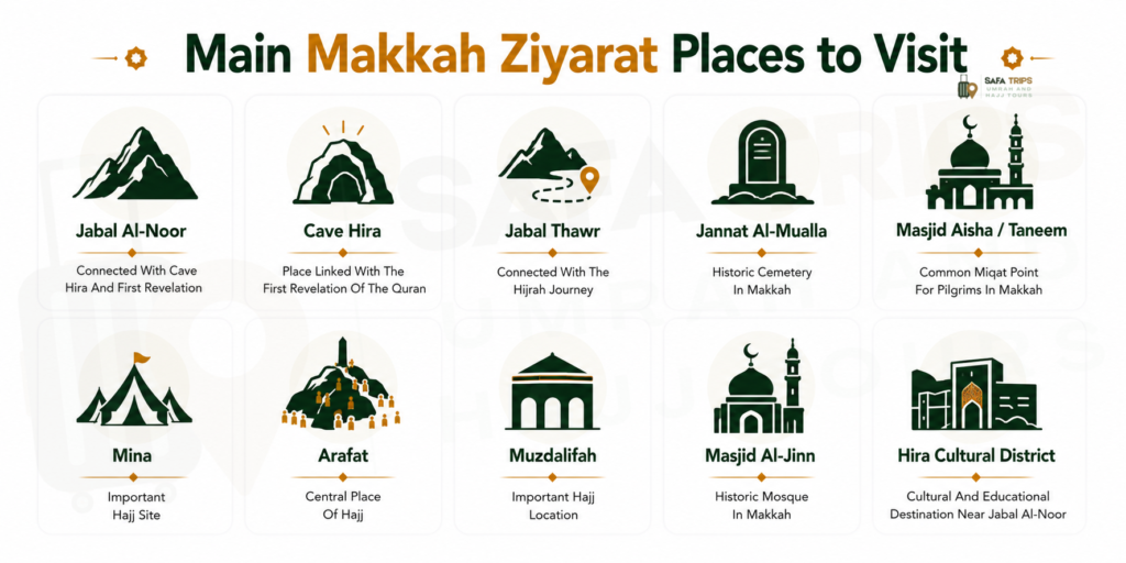 Main Makkah Ziyarat Places to Visit
