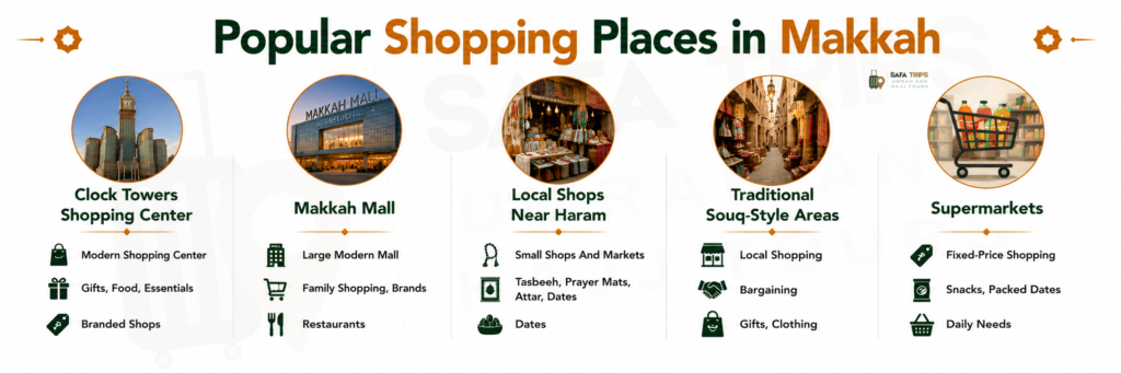 Popular Shopping Places in Makkah