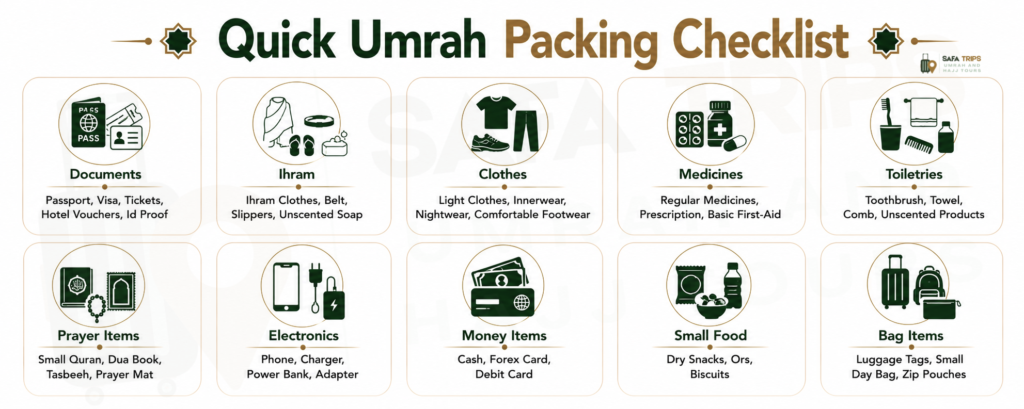 Quick Umrah Packing Checklist
