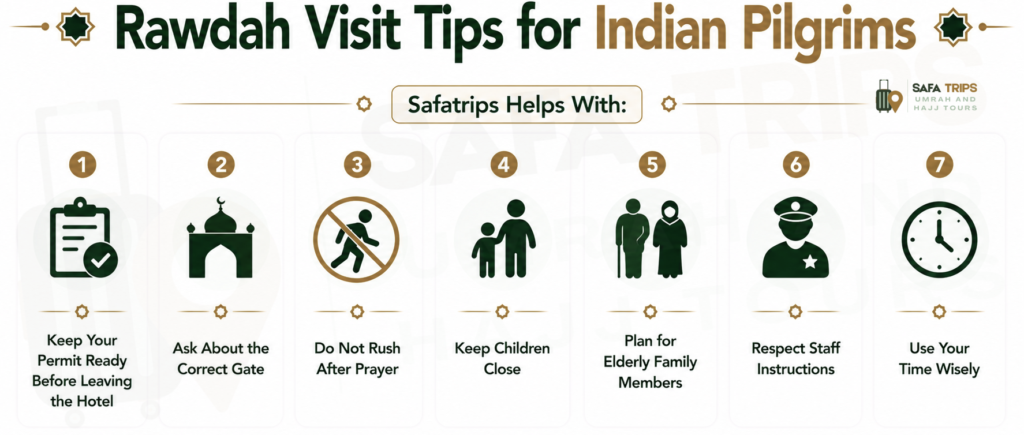 Rawdah Visit Tips for Indian Pilgrims