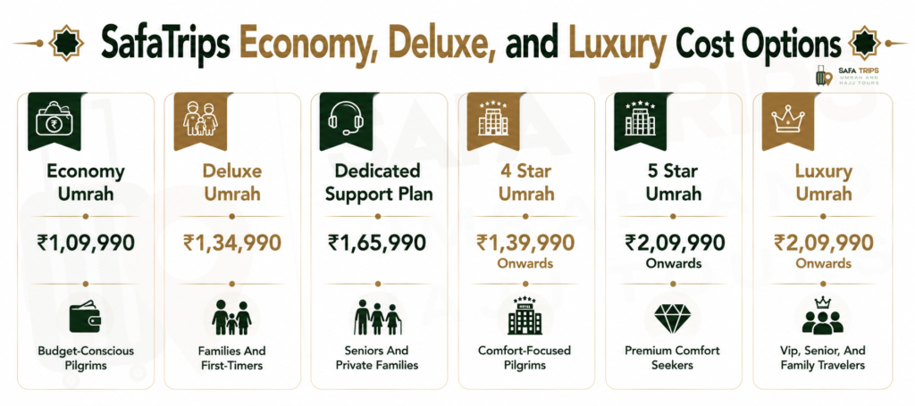 SafaTrips Economy, Deluxe, and Luxury Cost Options