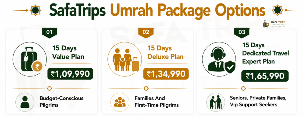 SafaTrips Umrah Package Options