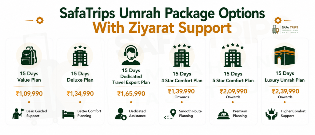SafaTrips Umrah Package Options With Ziyarat Support