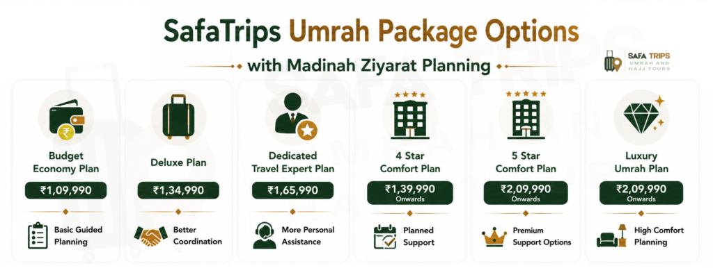 SafaTrips Umrah Package Options with Madinah Ziyarat Planning