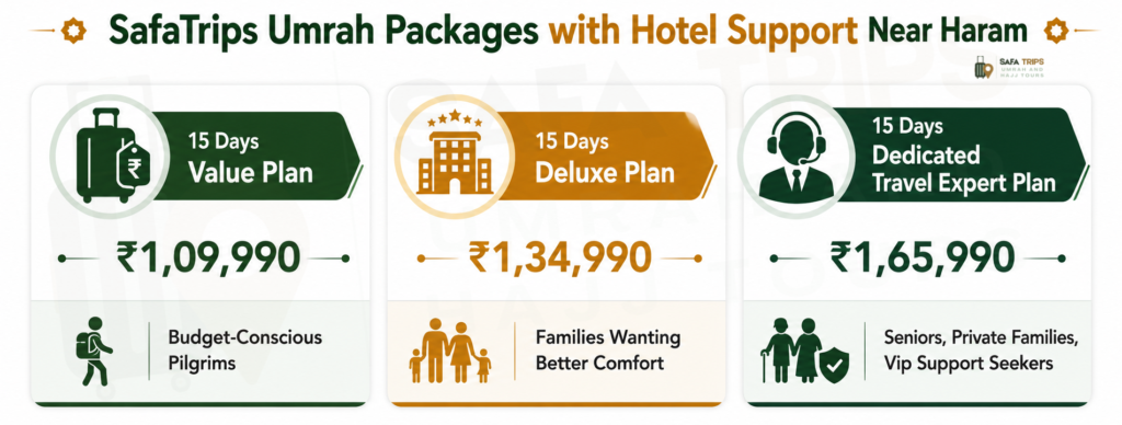 
SafaTrips Umrah Packages with Hotel Support Near Haram