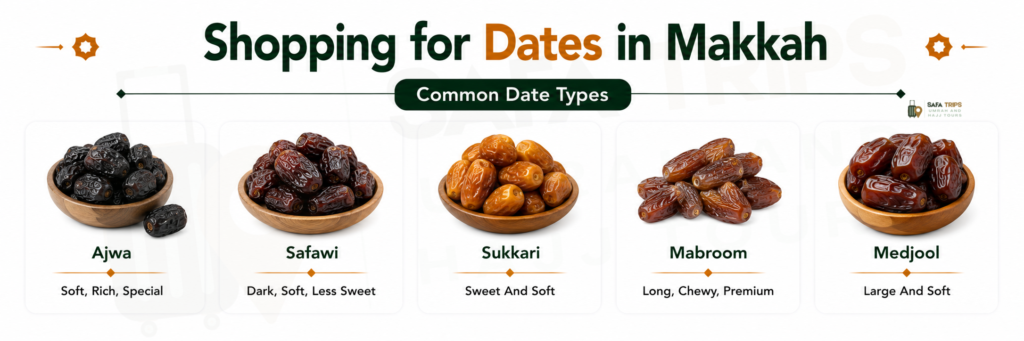 Shopping for Dates in Makkah