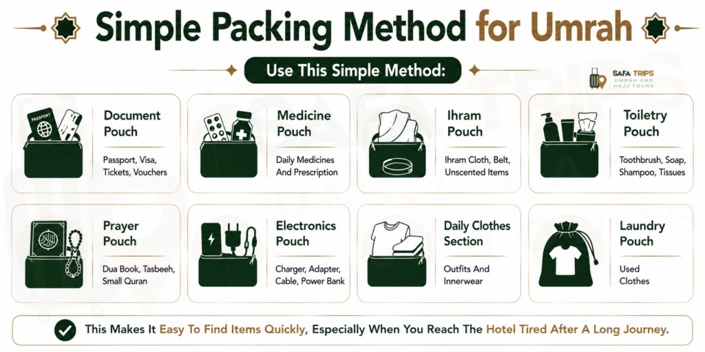 Simple Packing Method for Umrah
