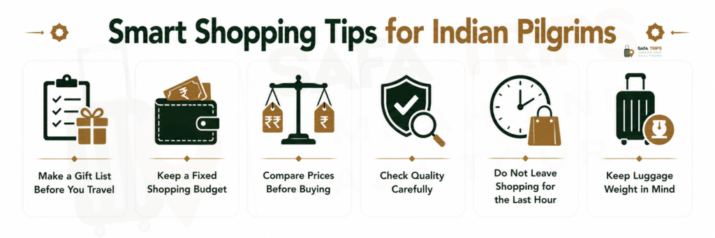 Smart Shopping Tips for Indian Pilgrims