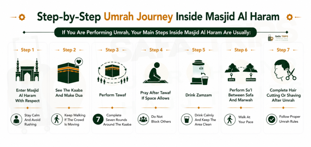 Step-by-Step Umrah Journey Inside Masjid Al Haram