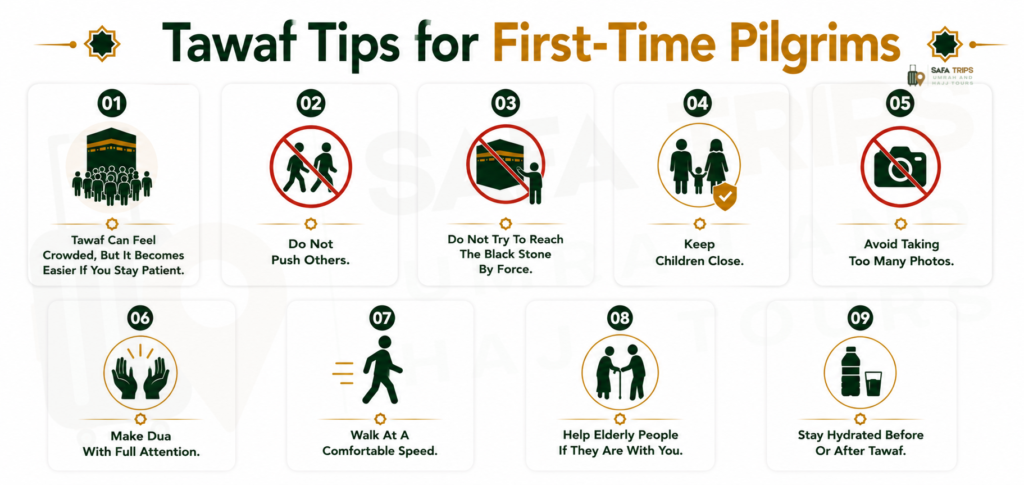 Tawaf Tips for First-Time Pilgrims
