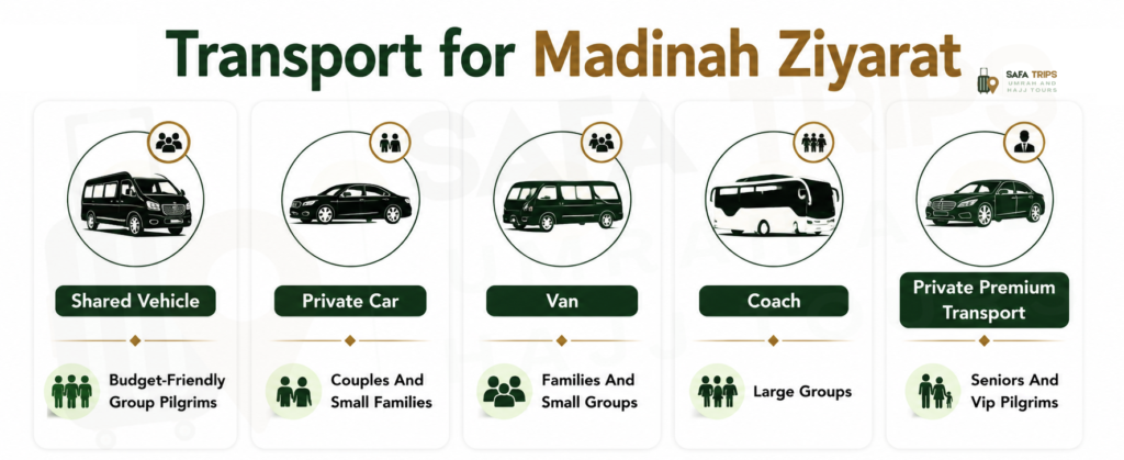 Transport for Madinah Ziyarat