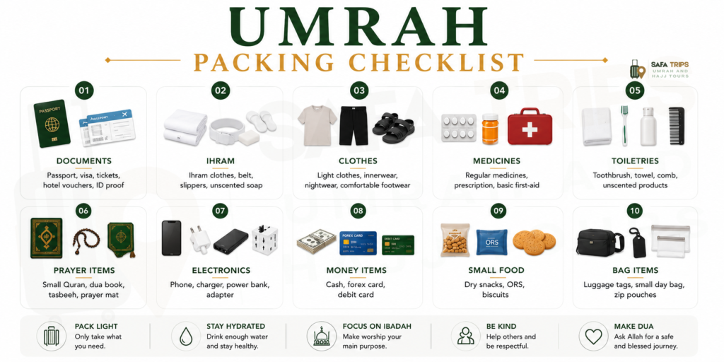 Umrah Packing Checklist