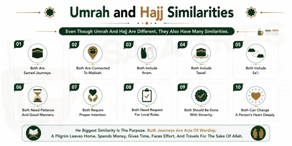 Umrah and Hajj Similarities