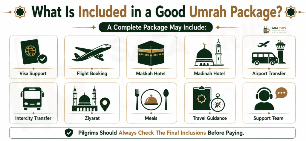 What Is Included in a Good Umrah Package