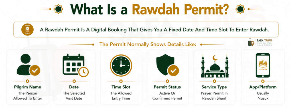 What Is a Rawdah Permit?